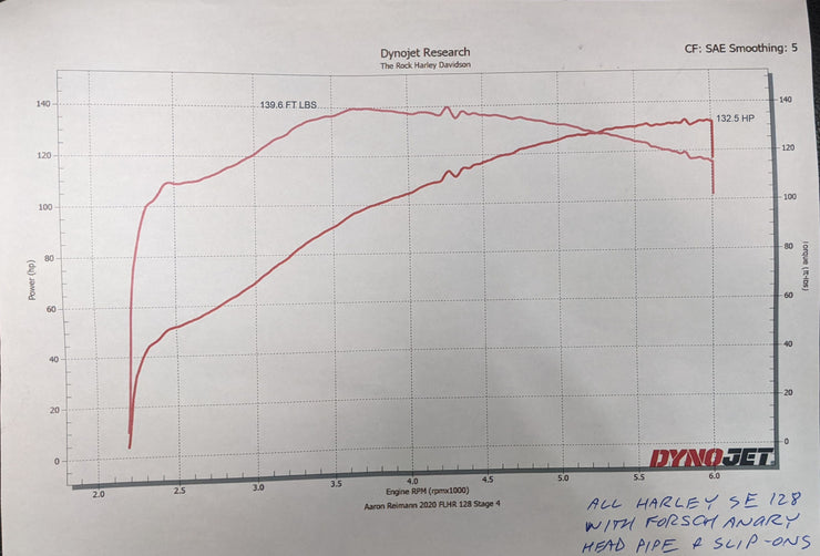 ANGRY Header pipe