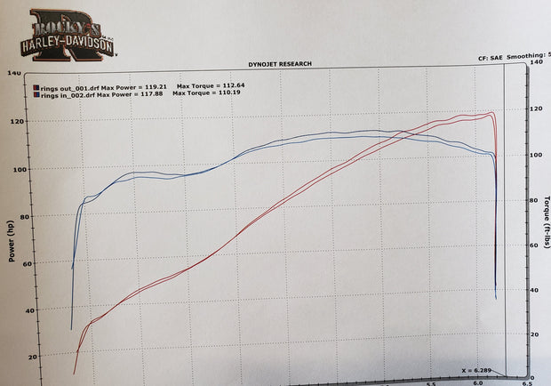 customer Dyno chart showing 119Hp and 112.6 ft lbs from  a 107-114 SE Stage 4 (SE HP Cam) with Forsch Performance Slip-Ons, factory head pipe